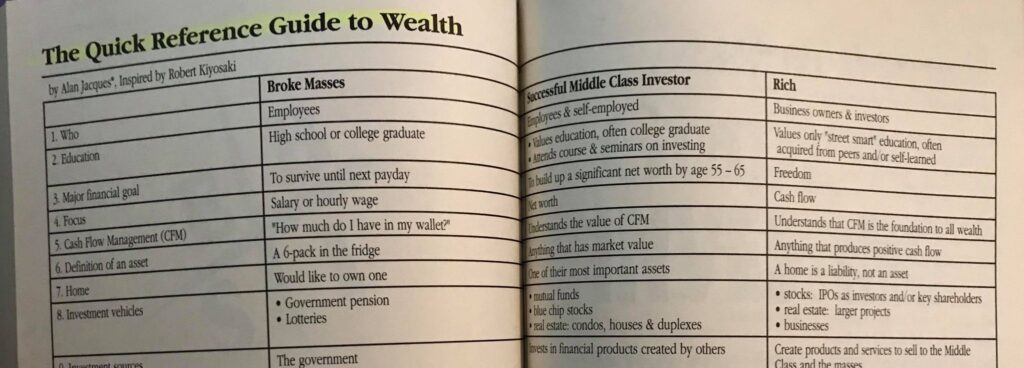 CASHFLOW Quadrant Guide to wealth